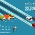 Philippine auto sales continue slowdown in August 2017 image