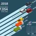 Philippine auto industry sells 97,054 vehicles in Q1 of 2018  image