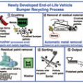 Mazda Develops World-First Automated Recycling Technology for End-of-Life Vehicle Bumpers image