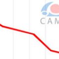Philippine Auto Sales lower by almost 9% for August image