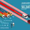 Philippine auto sales open 2019 with slow January performance image