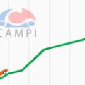Philippine Auto Sales accelerate by 6.9% for September 2009 image
