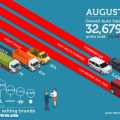 Ghost month slows Philippine auto industry in August 2019 image