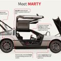 Great Scott, this electric Delorean drifts! image