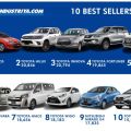 Here are the 10 best selling cars in the Philippines of 2019 image
