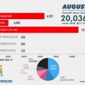 Philippine auto sales retreat 11.51% in August 2020 image