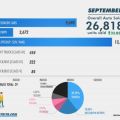 Philippine auto sales up 33.85% in September 2020 image
