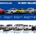 The 10 best-selling cars of 2021 in the Philippines image