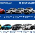 10 best-selling cars of 2022 in the Philippines image