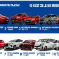 10 best-selling cars of 2024 in the Philippines image