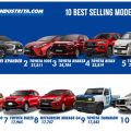10 best-selling cars of 2025 in the Philippines image