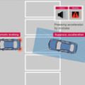Nissan to Debut pedal assist function image