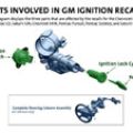 General Motors found liable for ignition switch problems image