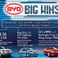 BYD PH offers premium freebies in Big Wins promo image
