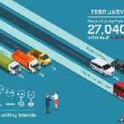 February 2017 auto sales down 11.1% due to new LTO rule image