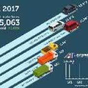 2017 Philippine auto sales open strong with 105,063 units in Q1 image