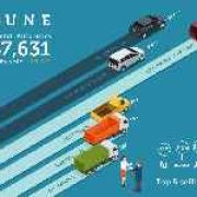 CAMPI, TMA report June 2017 sales gain with 37,361 units image
