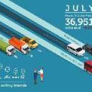 Philippine auto sales remain strong despite slight decline in July 2017  image