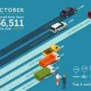 Philippine auto sales back in the green in October 2017 image