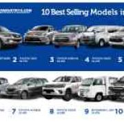 Philippines' 10 Best Selling Cars in 2017 image