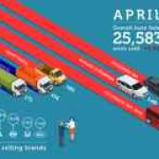 TRAIN slows Philippine auto sales further in April 2018 image