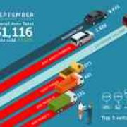 September 2018 Philippine auto sales remain positive despite inflation image