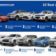 Philippines' 10 Best Selling Cars, Trucks and SUVs of 2018 image