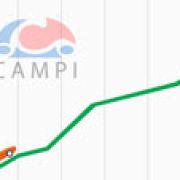 Philippine Auto Sales accelerate by 6.9% for September 2009 image