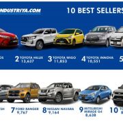 These are the Philippines' 10 best-selling cars of 2020 image