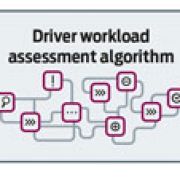 Ford developing ways to manage driver distraction image