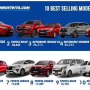 10 best-selling cars of 2024 in the Philippines image