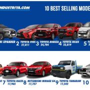 10 best-selling cars of 2025 in the Philippines image