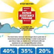 Mitsubishi PH offers Repair Assistance Program image