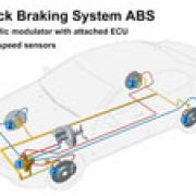 Understanding Anti-lock Braking Systems image