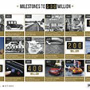 General Motors rolls out their 500-millionth vehicle image