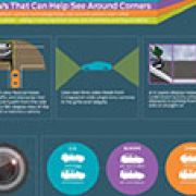 Ford debuts cameras that see around corners image