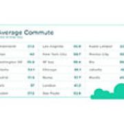 Waze survey: Manila, Philippine world's worst city to drive in image