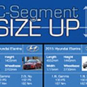 Sizing up the all-new 2016 Hyundai Elantra image