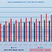 CAMPI: 2015 Philippine auto sales up 23-% image