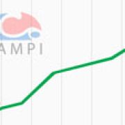 Commercial Vehicles continue to dominate sales for March image