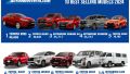 10 best-selling cars of 2024 in the Philippines image