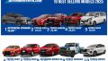 10 best-selling cars of 2025 in the Philippines image