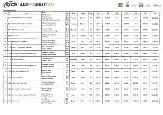 Toyota Fortuner wins 2023 Asia Cross Country Rally image