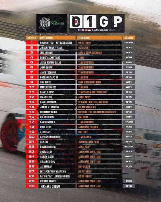 Going Sideways: D1GP drifts into action at R33 Pampanga this weekend image