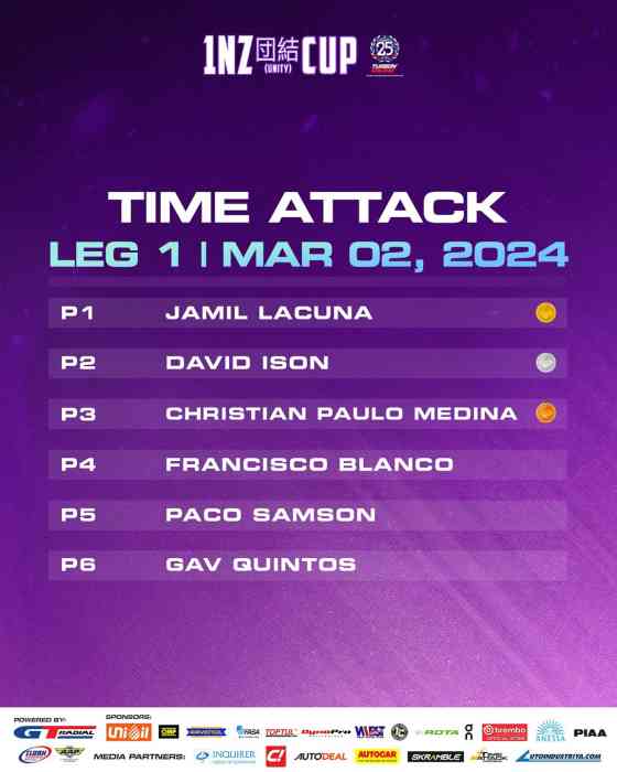 Tuason Racing Raceday 2024 brings supercars, Formula V1, 1NZ race cars to CIS image