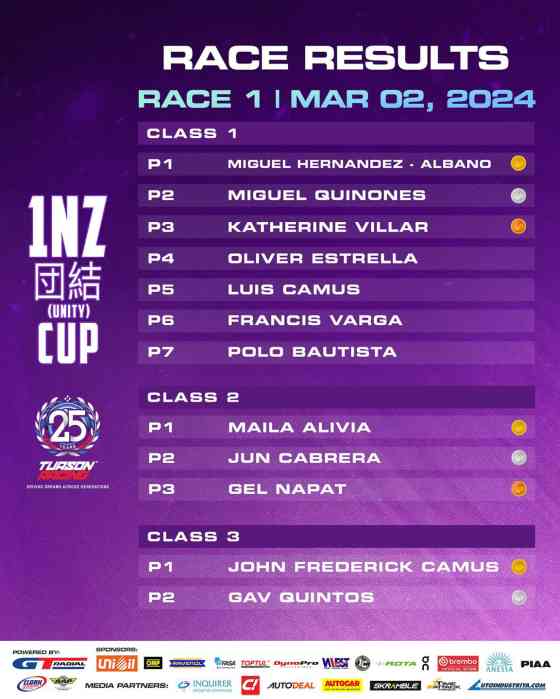 Tuason Racing Raceday 2024 brings supercars, Formula V1, 1NZ race cars to CIS image