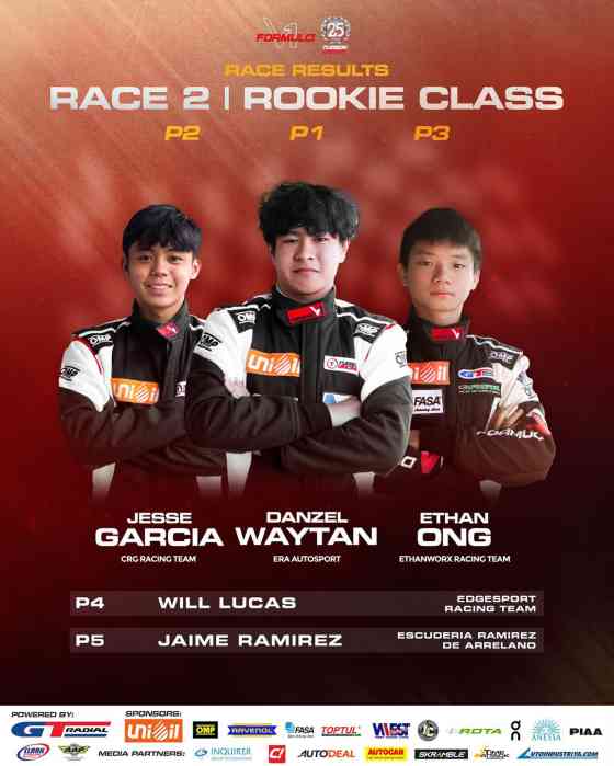 Tuason Racing Raceday 2024 brings supercars, Formula V1, 1NZ race cars to CIS image