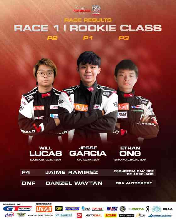 Tuason Racing Raceday 2024 brings supercars, Formula V1, 1NZ race cars to CIS image