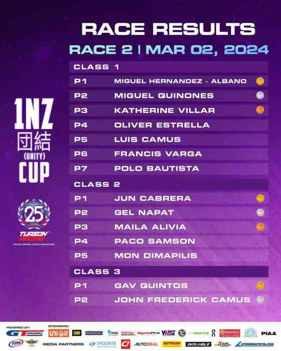 Tuason Racing Raceday 2024 brings supercars, Formula V1, 1NZ race cars to CIS image