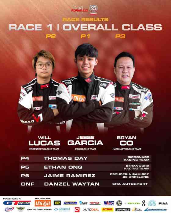 Tuason Racing Raceday 2024 brings supercars, Formula V1, 1NZ race cars to CIS image